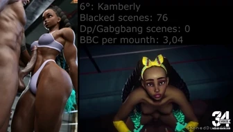 Blacked Waifu: Statistics Part 5 thumbnail